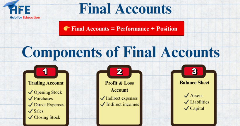 Final Accounts